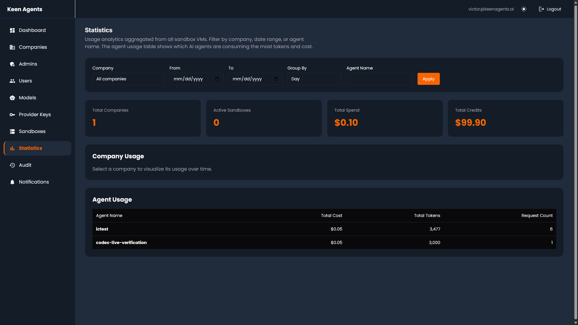 Master-admin usage tracking dashboards with per-company, per-model, per-agent token counts, latency percentiles, and cost breakdowns